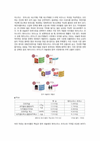 [마케팅] 한국 네슬레 Marketing Mix 및 STP 전략-2