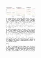 [마케팅] 한국 네슬레 Marketing Mix 및 STP 전략-6