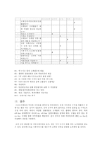 [스포츠 마케팅] 롯데 자이언츠의 쇼핑몰 조사-15