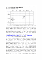스마트폰 시장에서의 기술경영전략-6