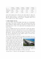 스포츠카레이싱 시장의 여가제약 관리방안-9