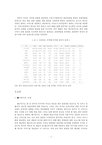 韓크루즈의 프로모션 전략, 유통전략-4