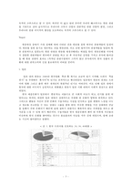 韓크루즈의 프로모션 전략, 유통전략-5