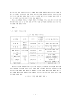 韓크루즈의 프로모션 전략, 유통전략-14