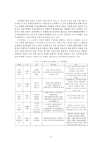 韓크루즈의 프로모션 전략, 유통전략-16