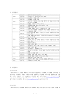 [소매업경영] 메가스터디의 온라인강의의 소매분석-4