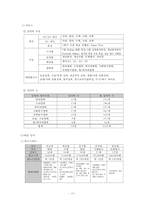 [소매업경영] 메가스터디의 온라인강의의 소매분석-17