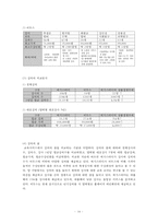 [소매업경영] 메가스터디의 온라인강의의 소매분석-18