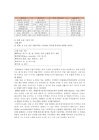 [금융] ETF(Exchange Traded Fund 상장지수집합투자기구)-5