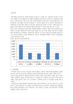 [금융] ETF(Exchange Traded Fund 상장지수집합투자기구)-6
