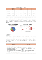 [금융] ETF(Exchange Traded Fund 상장지수집합투자기구)-7