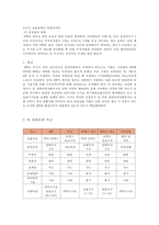 [금융] ETF(Exchange Traded Fund 상장지수집합투자기구)-11
