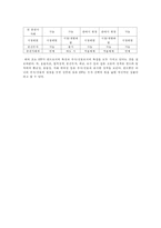 [금융] ETF(Exchange Traded Fund 상장지수집합투자기구)-12