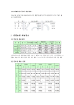[화폐금융] 산업은행 조사-4
