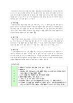 [화폐금융] 산업은행 조사-5