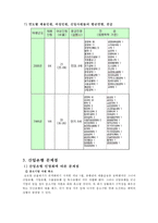 [화폐금융] 산업은행 조사-7