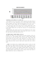 [화폐금융] 산업은행 조사-8