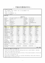 현대모비스 기업조사-3