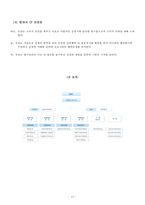 현대모비스 기업조사-15