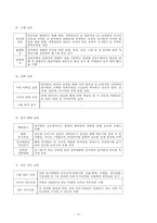 현대모비스 기업조사-18