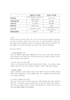 혁신적 서비스 개발의 성공사례와 실패사례-6