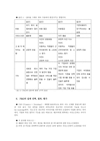 [경영조직] P&G 아웃소싱 사례-5