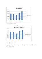 [경영조직] P&G 아웃소싱 사례-7