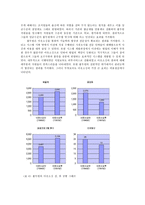 [경영조직] P&G 아웃소싱 사례-9