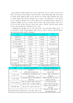 [경영조직] P&G 아웃소싱 사례-10