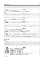 [인사관리] KT의 인사제도와 경력개발-6