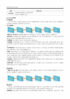 [인사관리] KT의 인사제도와 경력개발-8