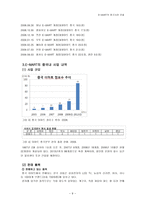 [국제경영] 이마트 E-MART의 중국시장 진출-9
