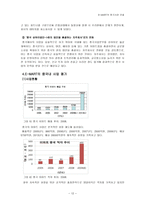 [국제경영] 이마트 E-MART의 중국시장 진출-12