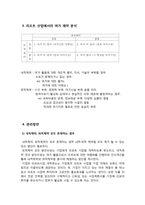 [레저학] 리조트 산업에서의 여가제약 분석과 극복방안 -체제형, 휴양형 리조트를 중심으로-5
