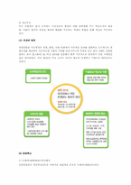 유한킴벌리의 경쟁가치와 조직의 효과성-5