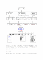 유한킴벌리의 경쟁가치와 조직의 효과성-14