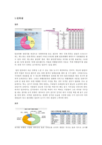 [여행사경영] 해외여행 선호지역 및 만족과 문제점-9