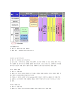 [조직행동론] 한국후지제록스 조직개발 사례-4