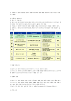 [조직행동론] 한국후지제록스 조직개발 사례-5