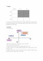 메가스터디(Mege Study) 마케팅전략-6