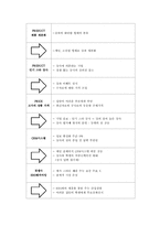 메가스터디(Mege Study) 마케팅전략-11