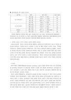 [조직행동] 2009 WBC 한국대표팀에서 나타난 리더십-4