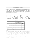 [서비스마케팅] `커피 프린스 1호점` 서비스 개선방향 제안서-5