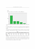 [서비스마케팅] `커피 프린스 1호점` 서비스 개선방향 제안서-6