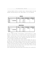 [서비스마케팅] `커피 프린스 1호점` 서비스 개선방향 제안서-7