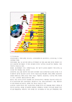 스포츠마케팅(삼성전자, 첼시)-16
