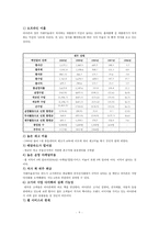 아마존닷컴 성공전략-9