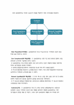 삼보컴퓨터 위기와 기회-5