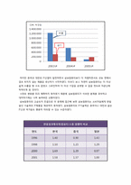 삼보컴퓨터 위기와 기회-8
