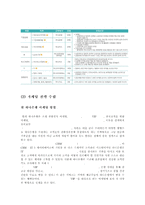 경쟁사 분석 및 마케팅 전략 수립 -하나은행, 신한은행-10